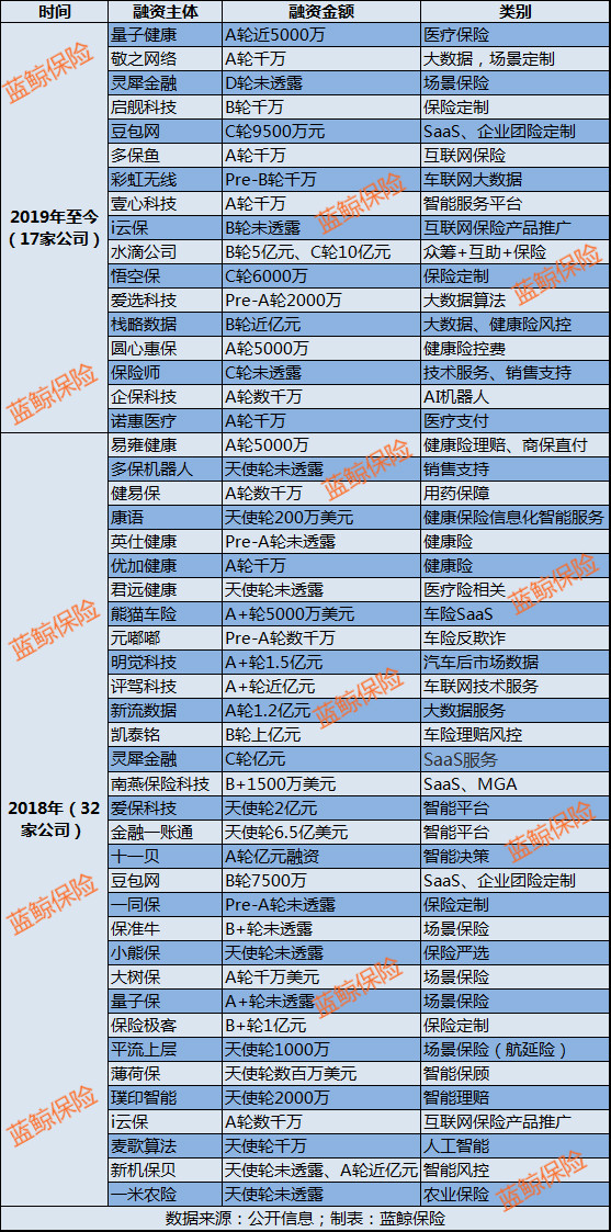 2024保险理赔趋势：获赔率攀升，科技加速，保障缺口何在？